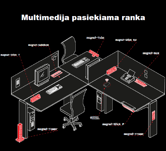 Multimedija